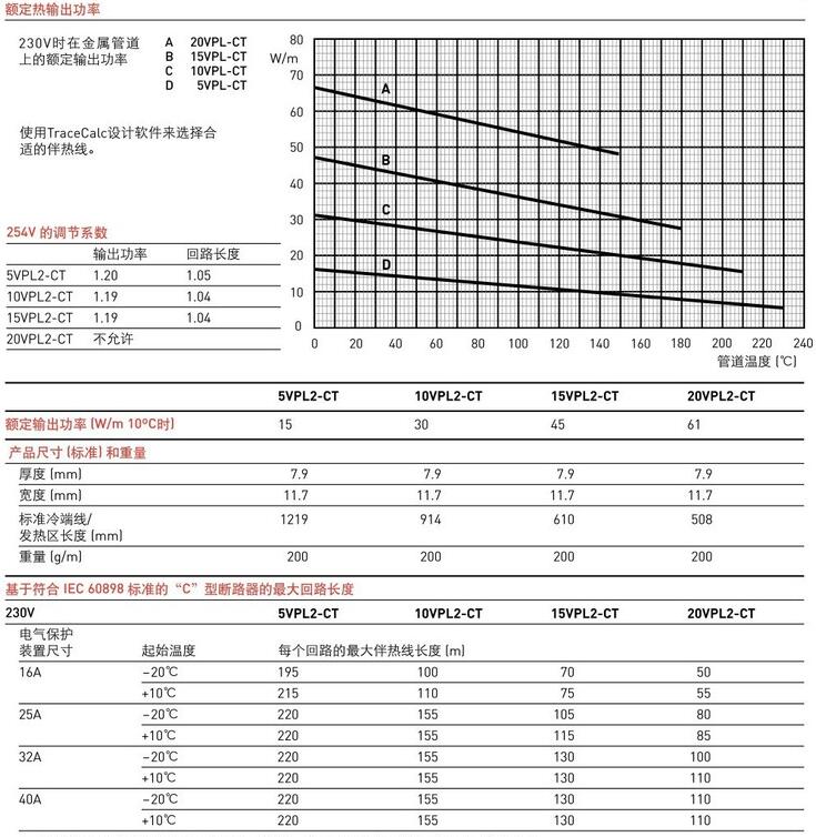 瑞侃VPL系列的恒功率伴熱線技術(shù)參數(shù)